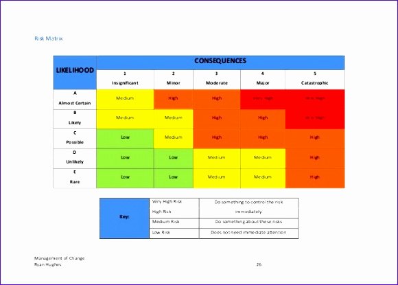 Change Management Plan Template Excel Best Of 10 Project Management Excel Templates Exceltemplates