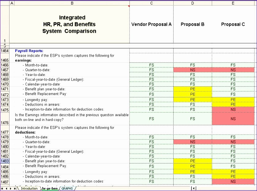 Change Management Plan Template Excel Fresh 10 Change Management Excel Template Exceltemplates