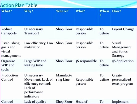 Change Management Plan Template Excel Fresh 10 Change Management Plan Template Excel Exceltemplates