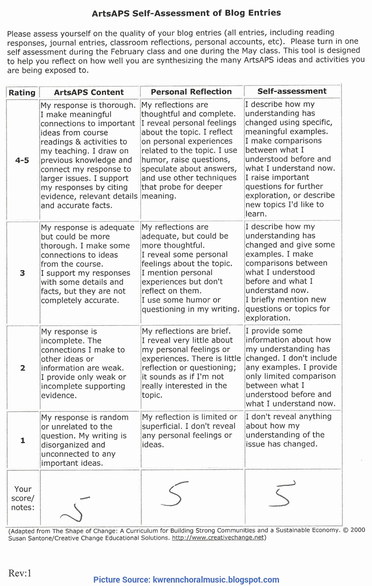 Choir Lesson Plan Template Lovely Unusual Lessons Learned Template Xls Lessons Learned