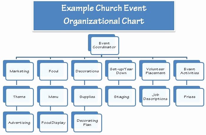 Church Communication Plan Template Beautiful 10 Elements to Church event Planning How to Plan A