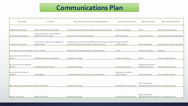 Church Communication Plan Template Elegant Sample Church Strategic Plan