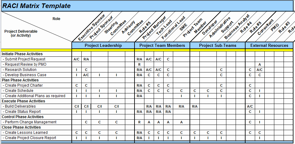 Church Communication Plan Template Lovely Download Элементы Квантовой Механики 0