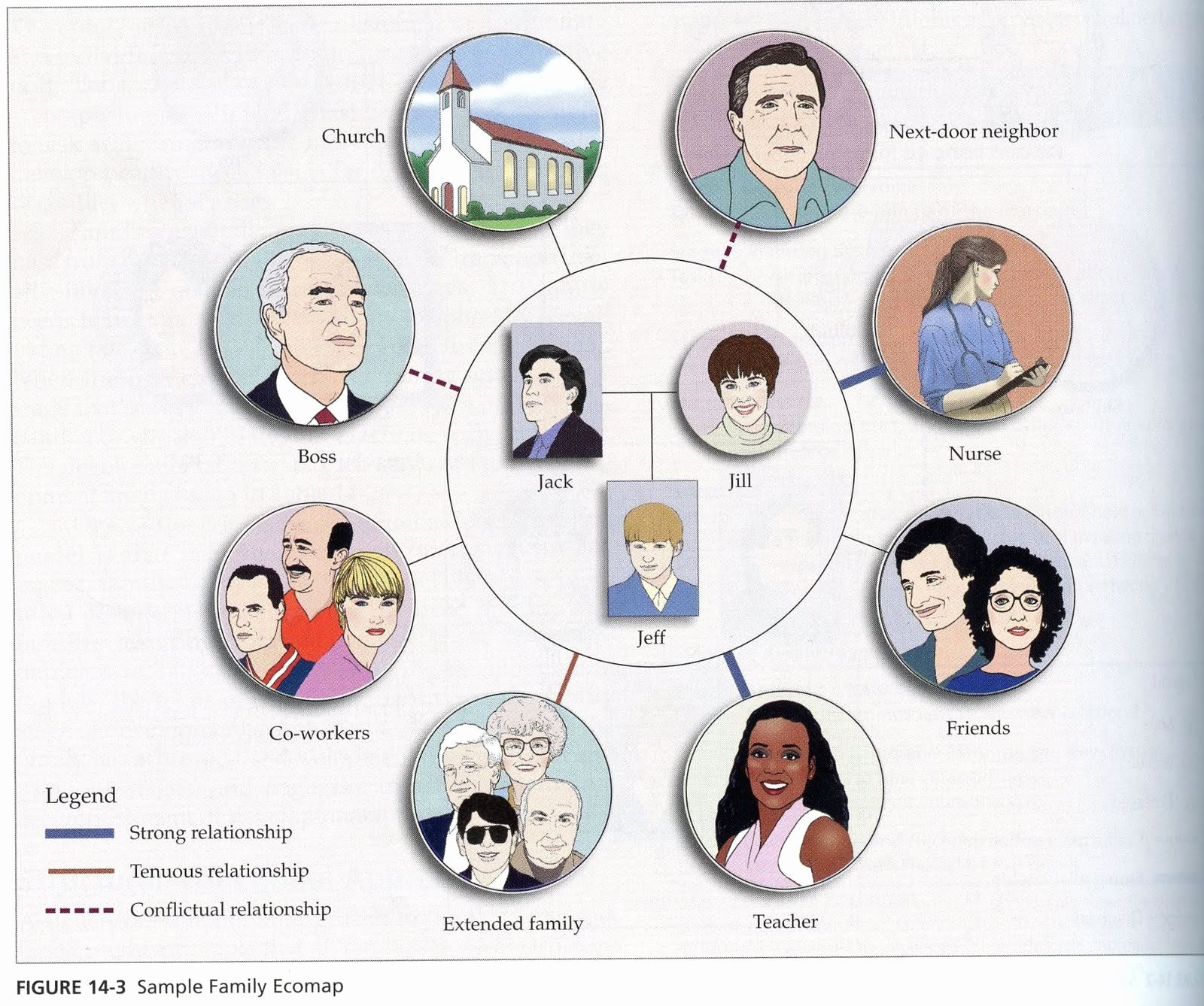 Church Communication Plan Template Unique Munication Plan Church Munication Plan Template