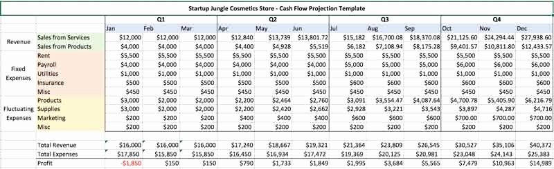 how to cosmetics business