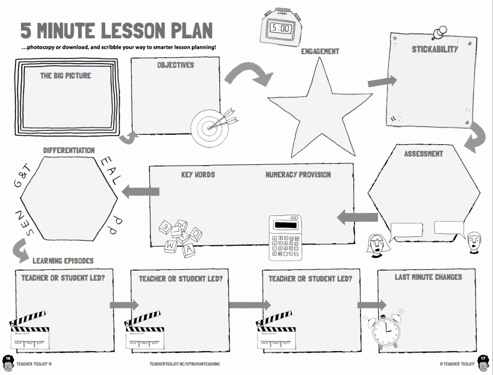 Co Teaching Lesson Plan Template Awesome the New 5 Minute Lesson Plan Vitruvian Teaching