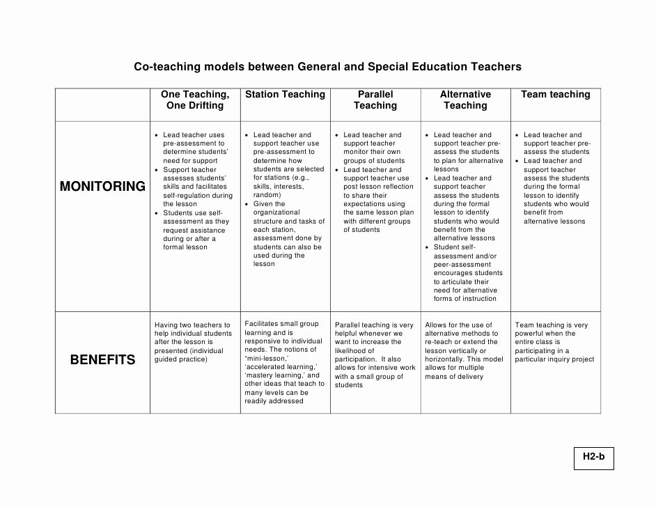 Co Teaching Lesson Plan Template Inspirational Co Teaching What is It and What is It Not