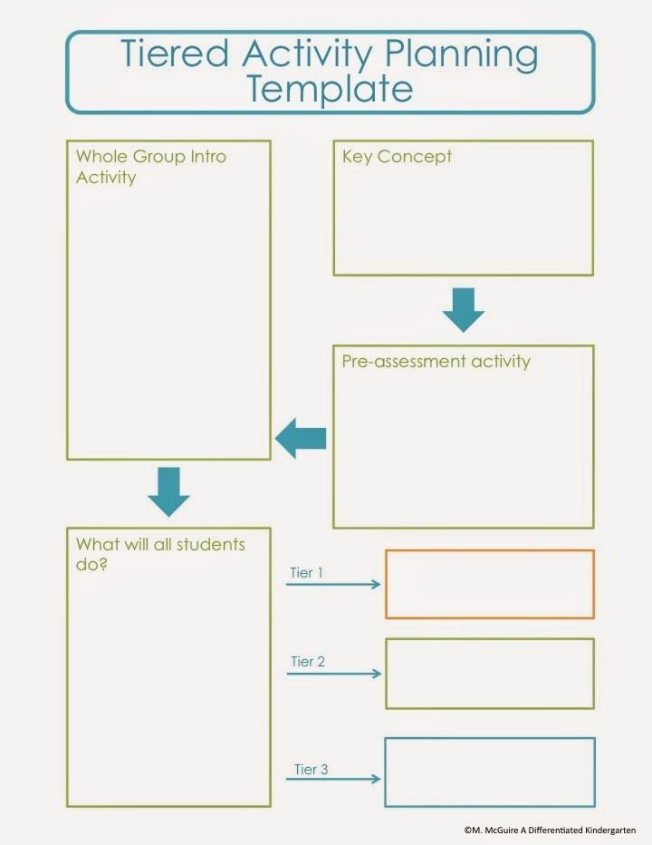 Co Teaching Planning Template Elegant Colorizeyourclassroom with astrobrights A Freebie and A