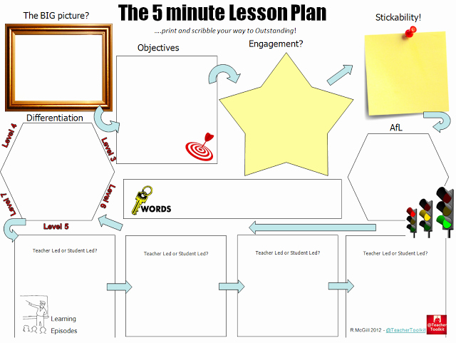 Co Teaching Planning Template Elegant Search Results for “co Teaching Lesson Plan Template