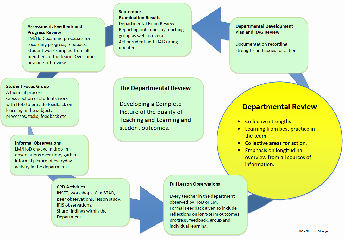 Co Teaching Planning Template Luxury Keeping Up with Sted’s Goalposts What Slts Should Do