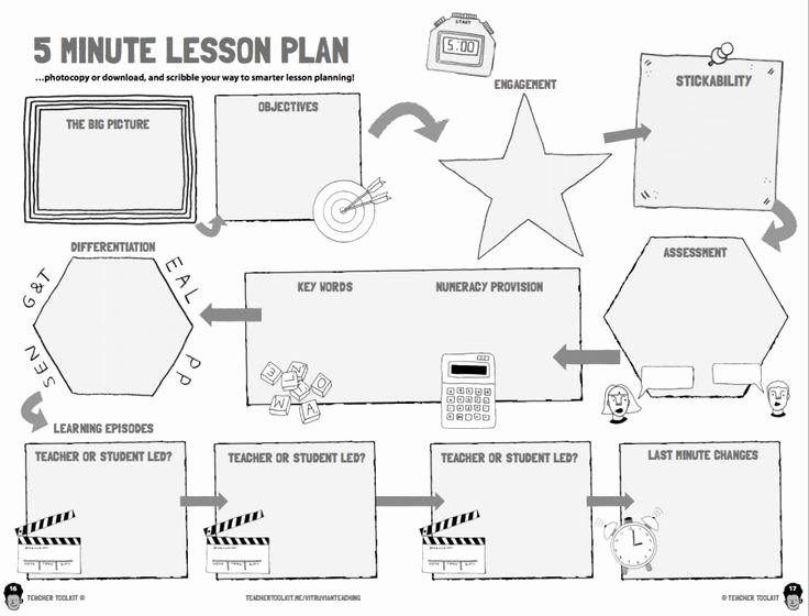 Co Teaching Planning Template Luxury the New 5 Minute Lesson Plan Vitruvian Teaching