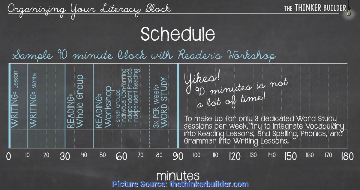 Co Teaching Planning Template Unique Trending Teaching Plan Example 35 Co Teaching Lesson Plan