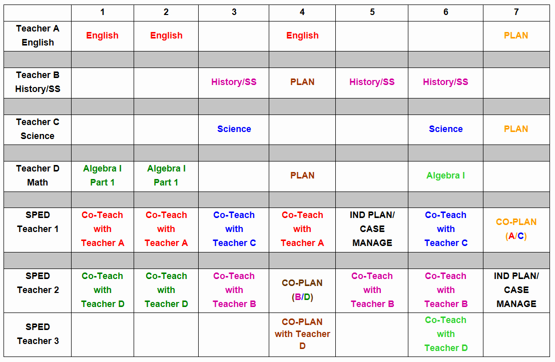 Co Teaching Planning Template Unique W&amp;m School Of Education