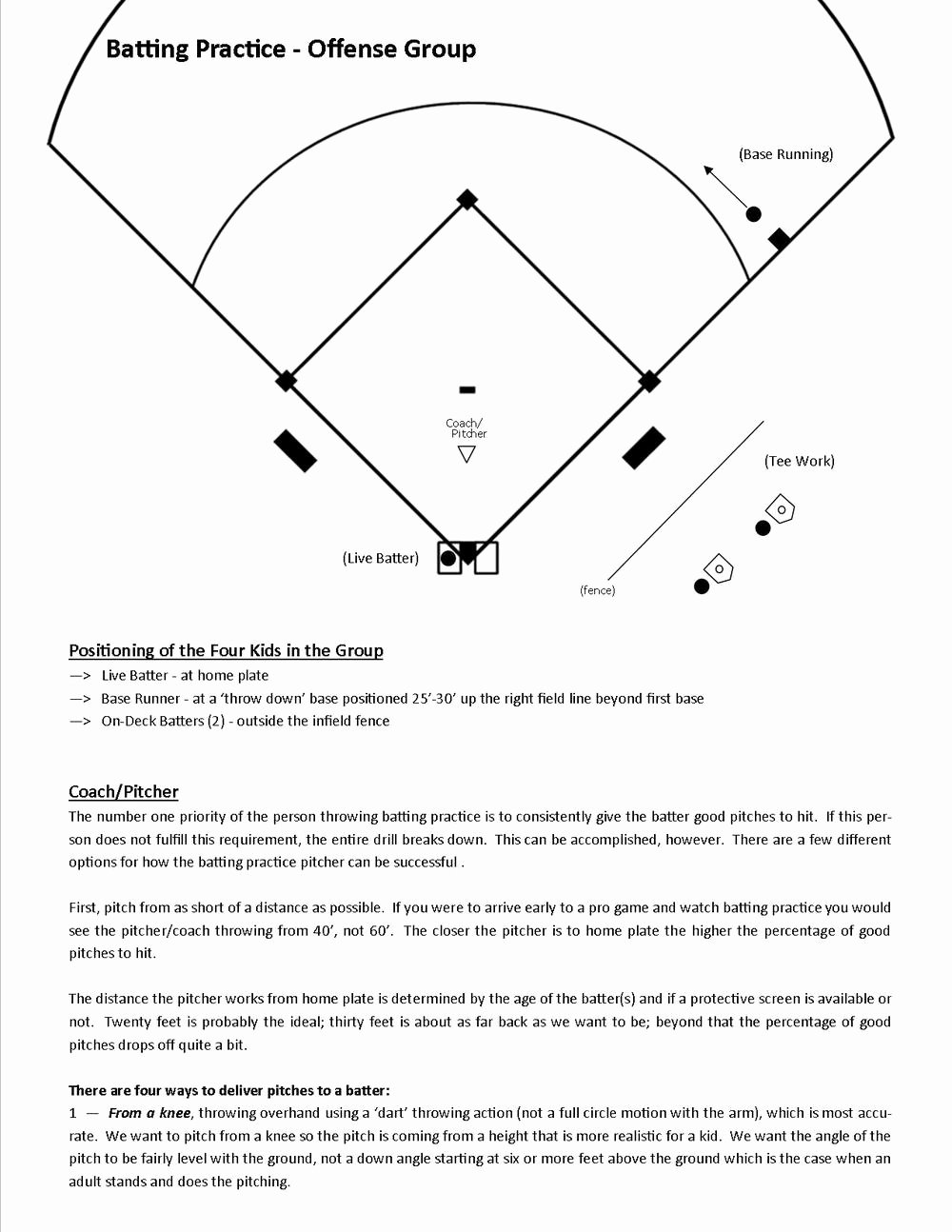 College Baseball Practice Plan Template Best Of Batting Practice — Baseball Positive