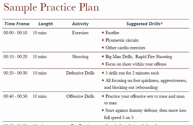 College Baseball Practice Plan Template Elegant 30 Of College Football Practice Plan Template