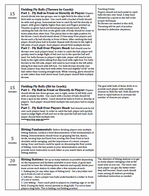 College Baseball Practice Plan Template Elegant Baseball Practice Plans Coaching Youth Hitting Drills