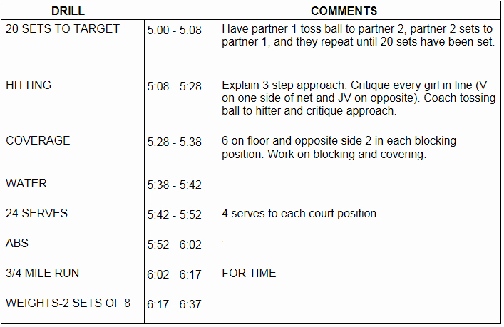 College Baseball Practice Plan Template Lovely 28 Of softball Practice Plan Template Printable