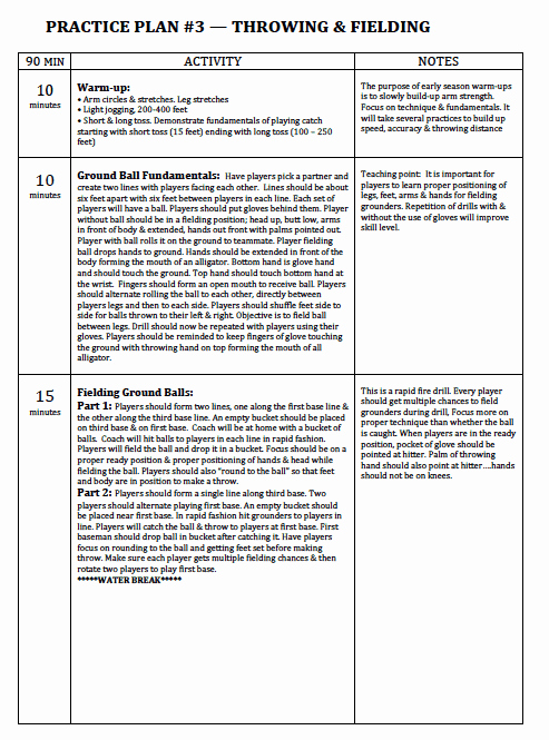 College Baseball Practice Plan Template New Baseball Practice Plans Coaching Youth Hitting Drills