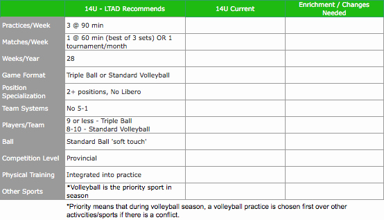 College Baseball Practice Plan Template New High School Volleyball Tryout Plan