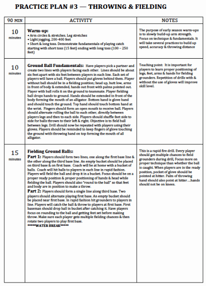 College Baseball Practice Plan Template Unique Baseball Practice Plans Coaching Youth Hitting Drills