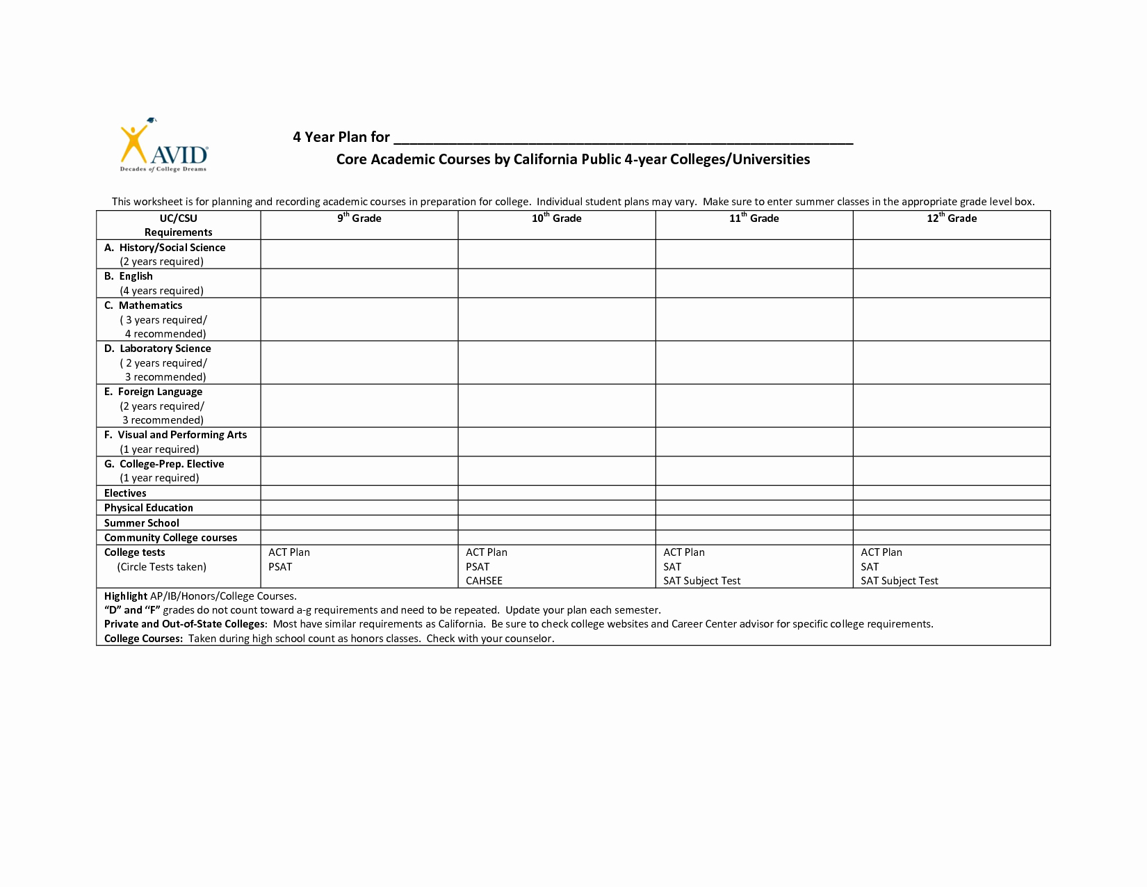 College Course Planning Template Luxury 11 Best Of Four Year Course Planning Worksheet