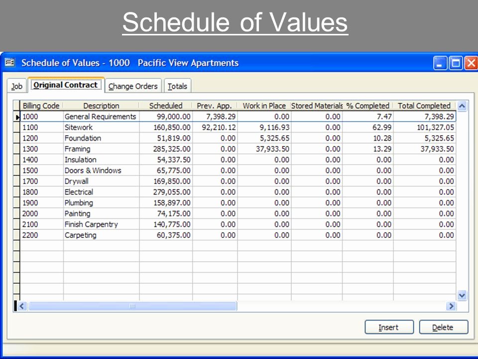 Commercial Construction Schedule Template Elegant Free Construction Schedule Spreadsheet