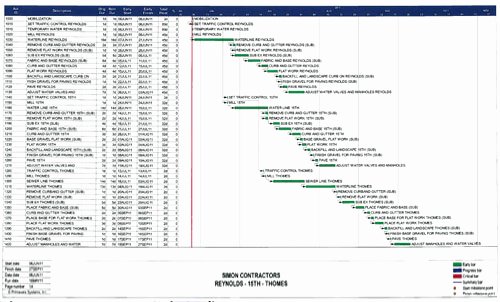 Commercial Construction Schedule Template Fresh Construction Schedule Pdf – Printable Receipt Template