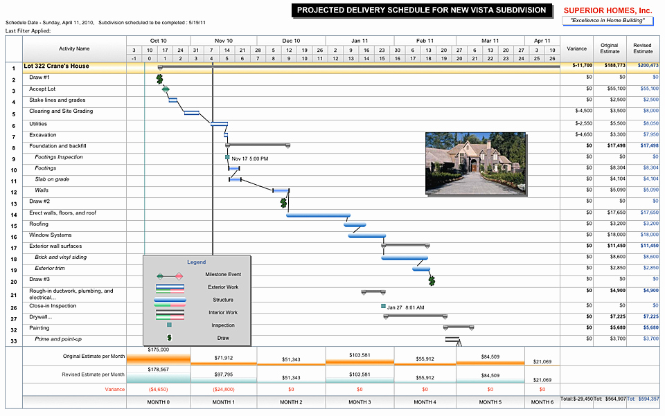 Commercial Construction Schedule Template Fresh Free Project Management Templates for Construction