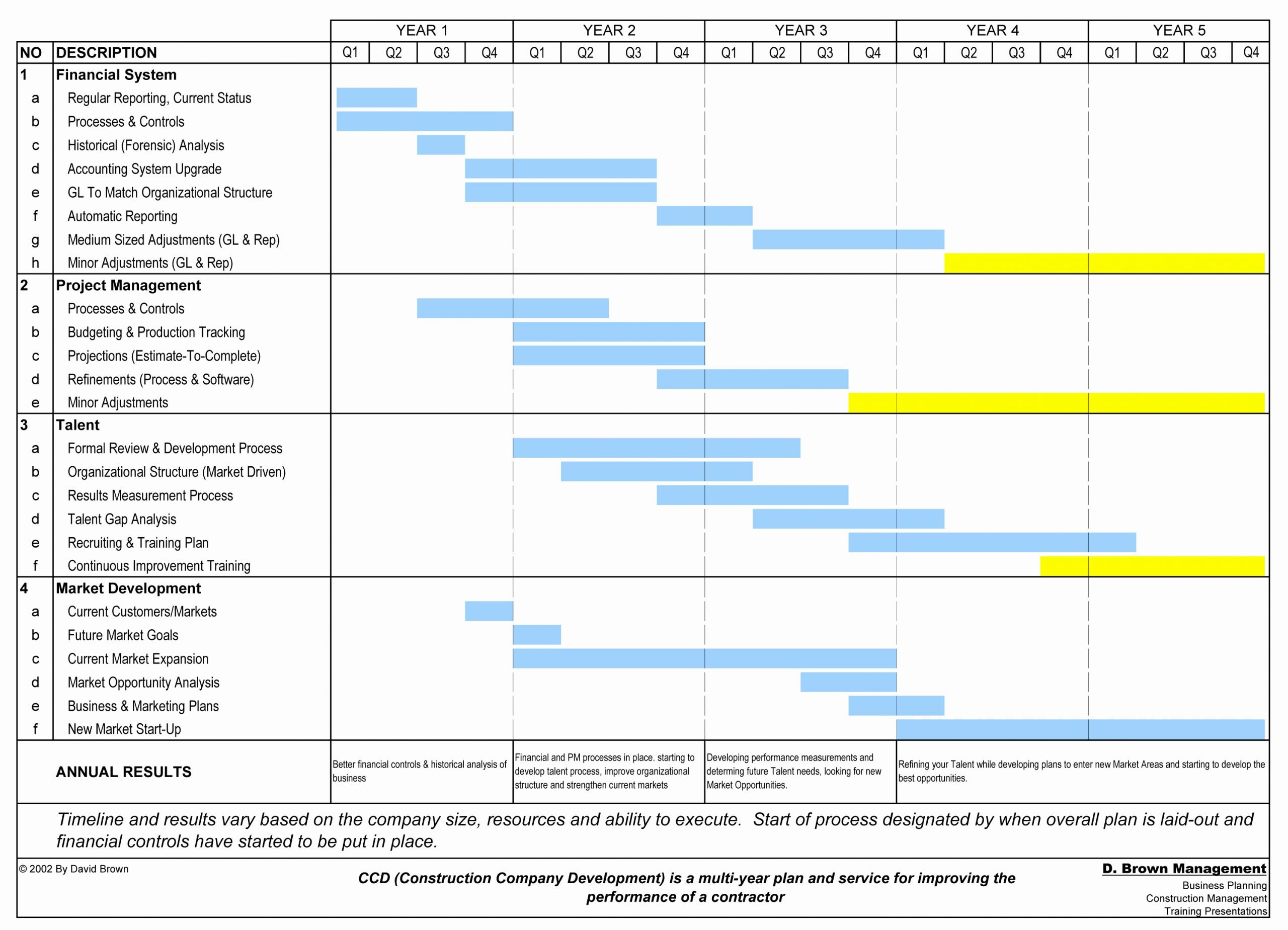 Commercial Construction Schedule Template Luxury Work Schedule Template for Construction – Printable