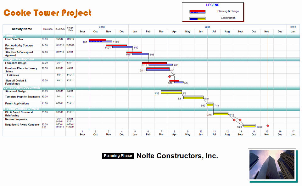 Commercial Construction Schedule Template New Free Project Management Templates for Construction