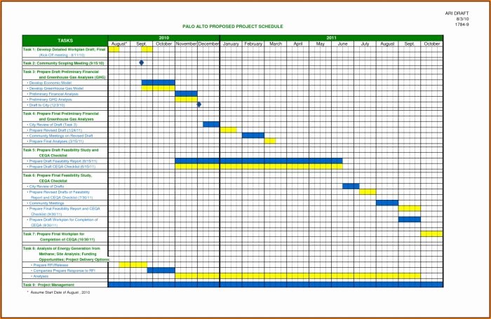 Commercial Construction Schedule Template Unique Aia form G703 Schedule Values form Resume Examples