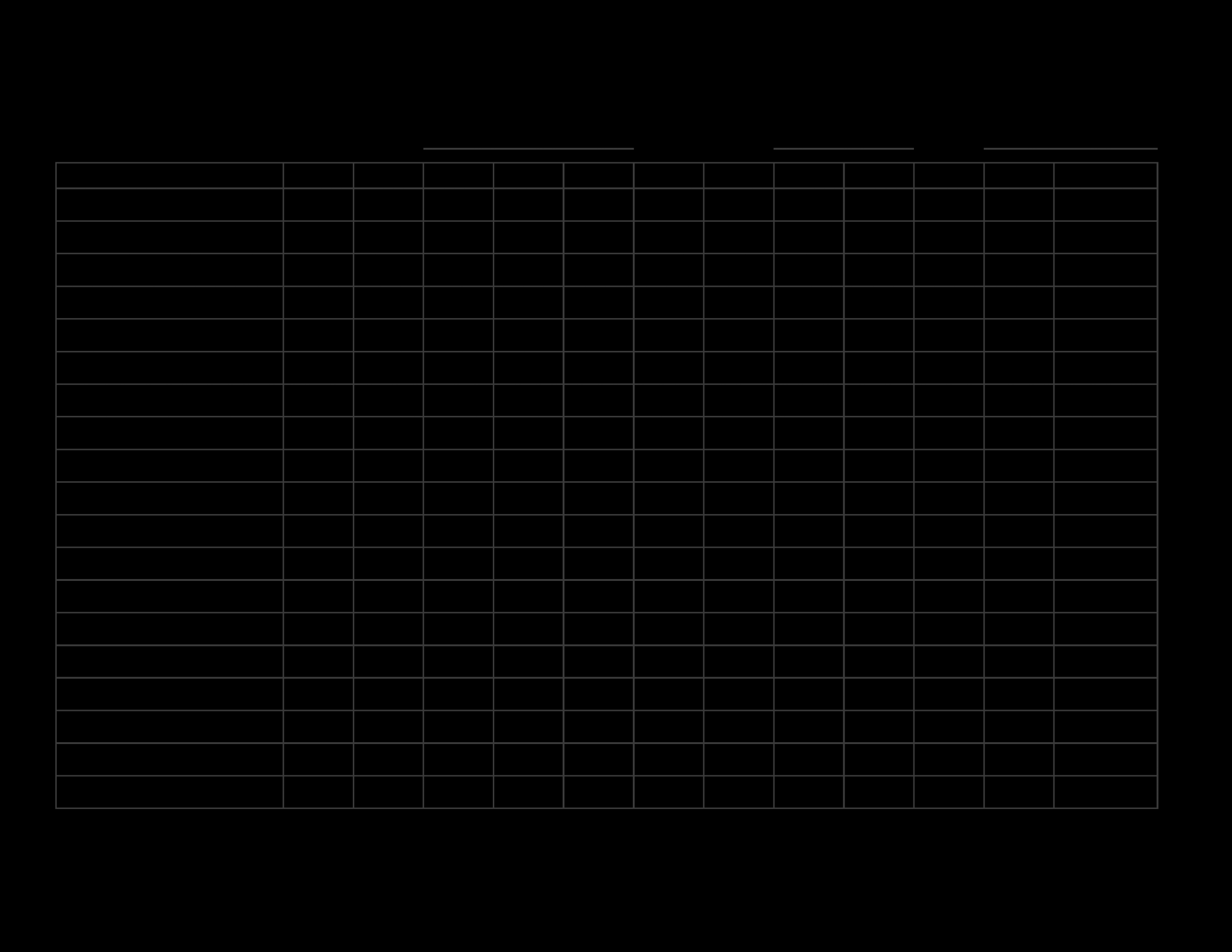 Commercial Construction Schedule Template Unique Construction Job Schedule