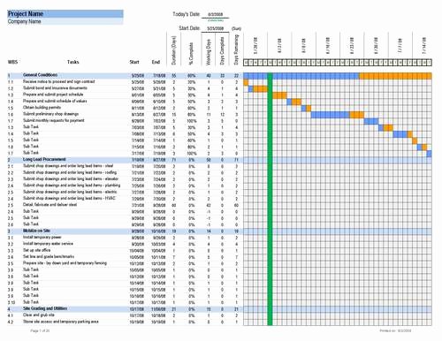 Commercial Construction Schedule Template Unique Construction Schedule Template