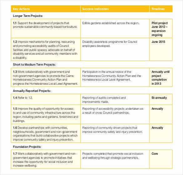 Communication Action Plan Template Awesome 15 It Strategy Templates Free Word Pdf format Download