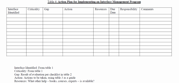Communication Action Plan Template Awesome Interface Management Effective Munication to Improve