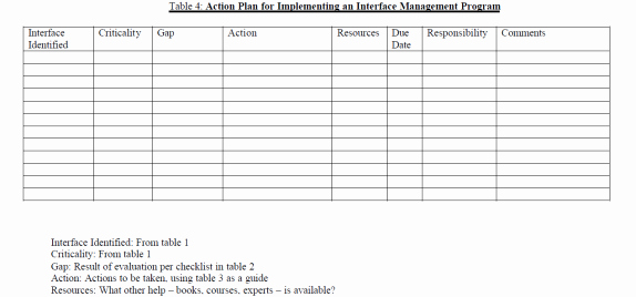 Communication Action Plan Template Awesome Interface Management Effective Munication to Improve
