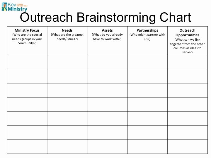 Communication Action Plan Template Beautiful From Outreach Ideas to Action In Three Easy Steps…mike