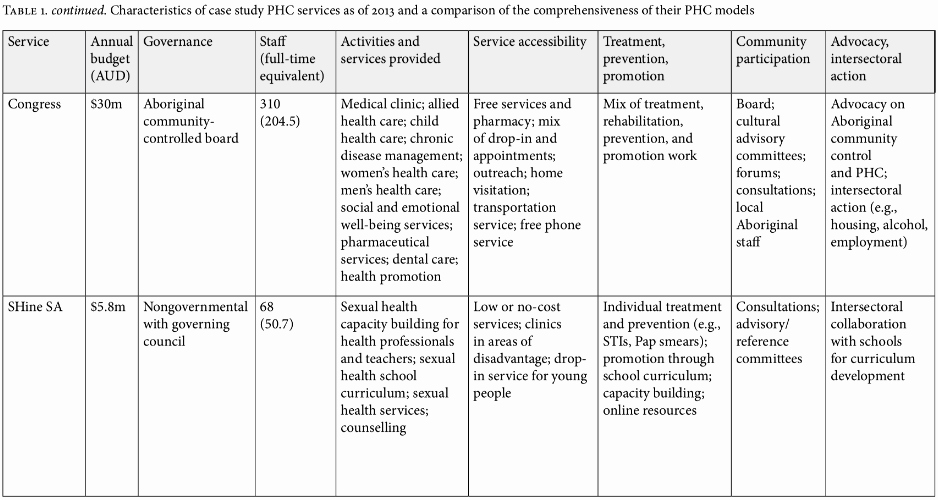 Communication Action Plan Template Elegant Case Study Of An Aboriginal Munity Controlled Health