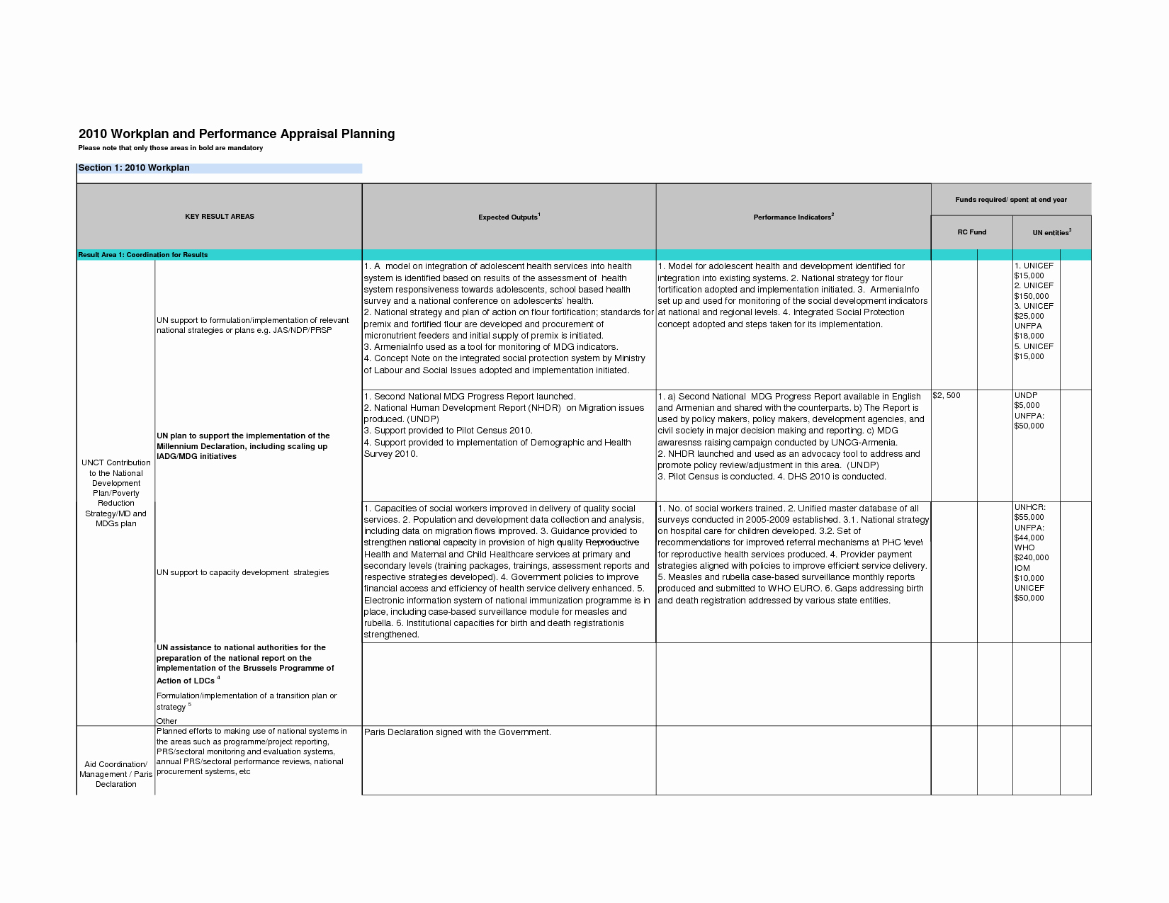 Communication Action Plan Template Fresh Best S Of Employee Work Plan Munication Action
