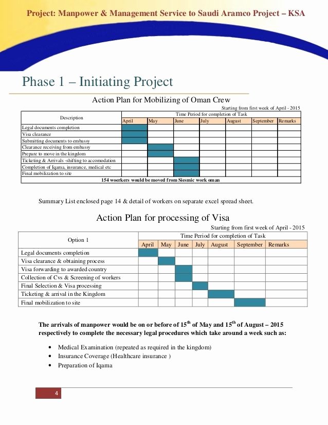 Communication Action Plan Template Inspirational Manpower Project Planning for Saudi Aramco Project Ksa