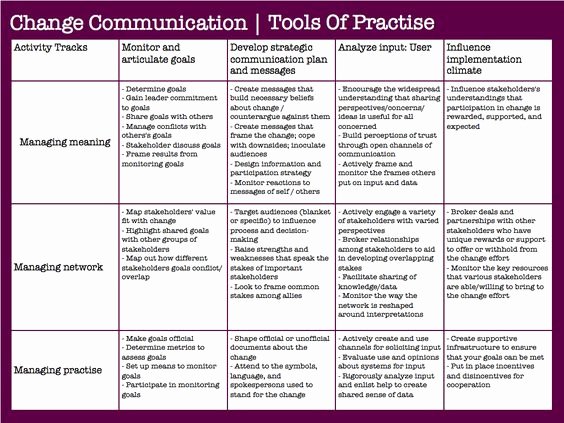 Communication Action Plan Template Inspirational Pinterest • the World’s Catalog Of Ideas