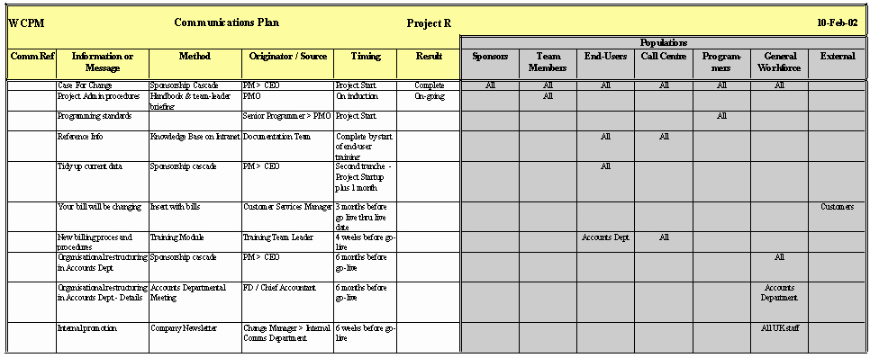 Communication Plan Template Excel Beautiful Example Munication Plan