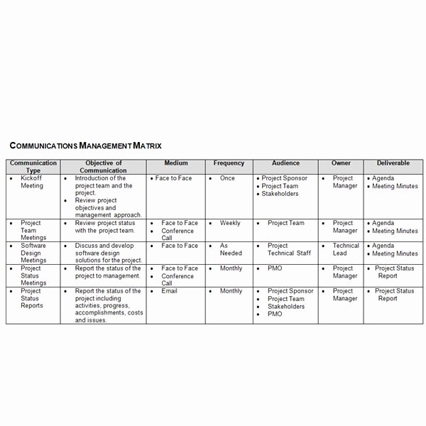 Communication Plan Template Excel Fresh Bright Hub S Free Project Management Execution Templates