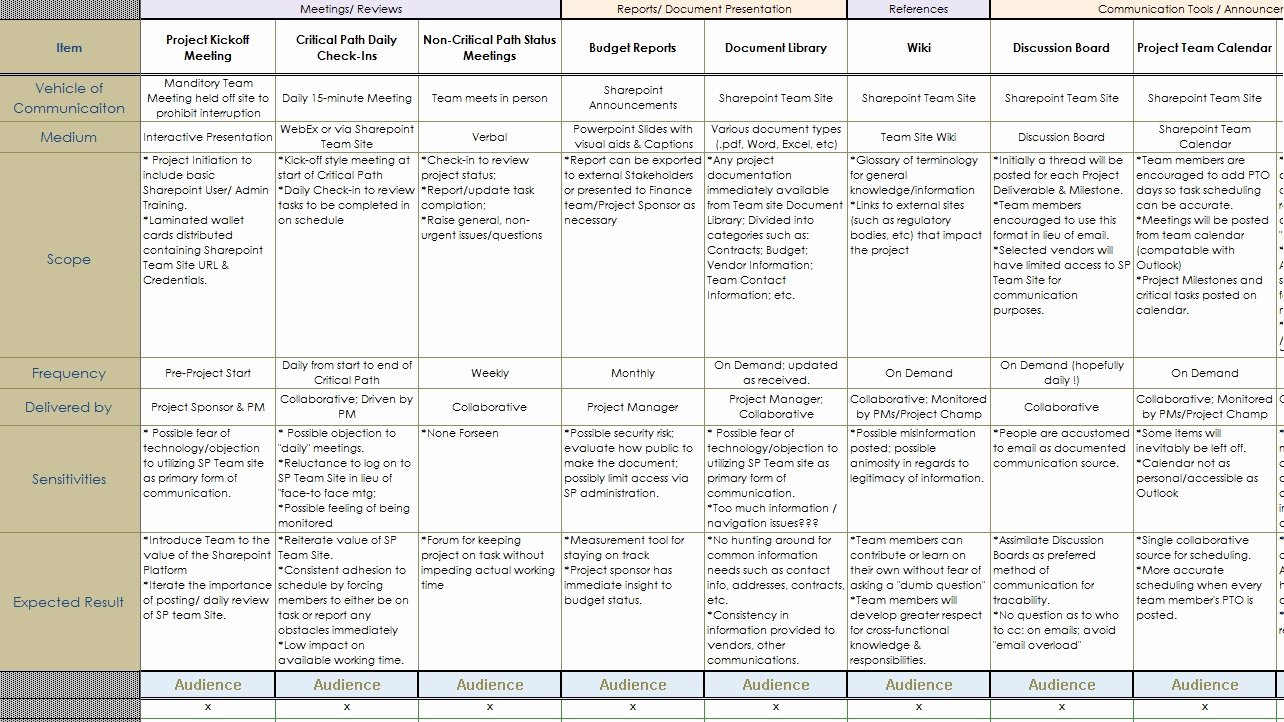 Communication Plan Template Excel Lovely Munication Plan Free Munication Plan Template Download