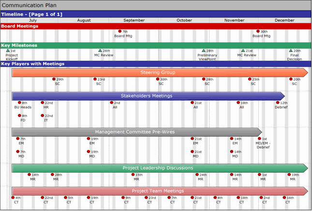 Communication Plan Template Excel Luxury Munication Plan Google Search