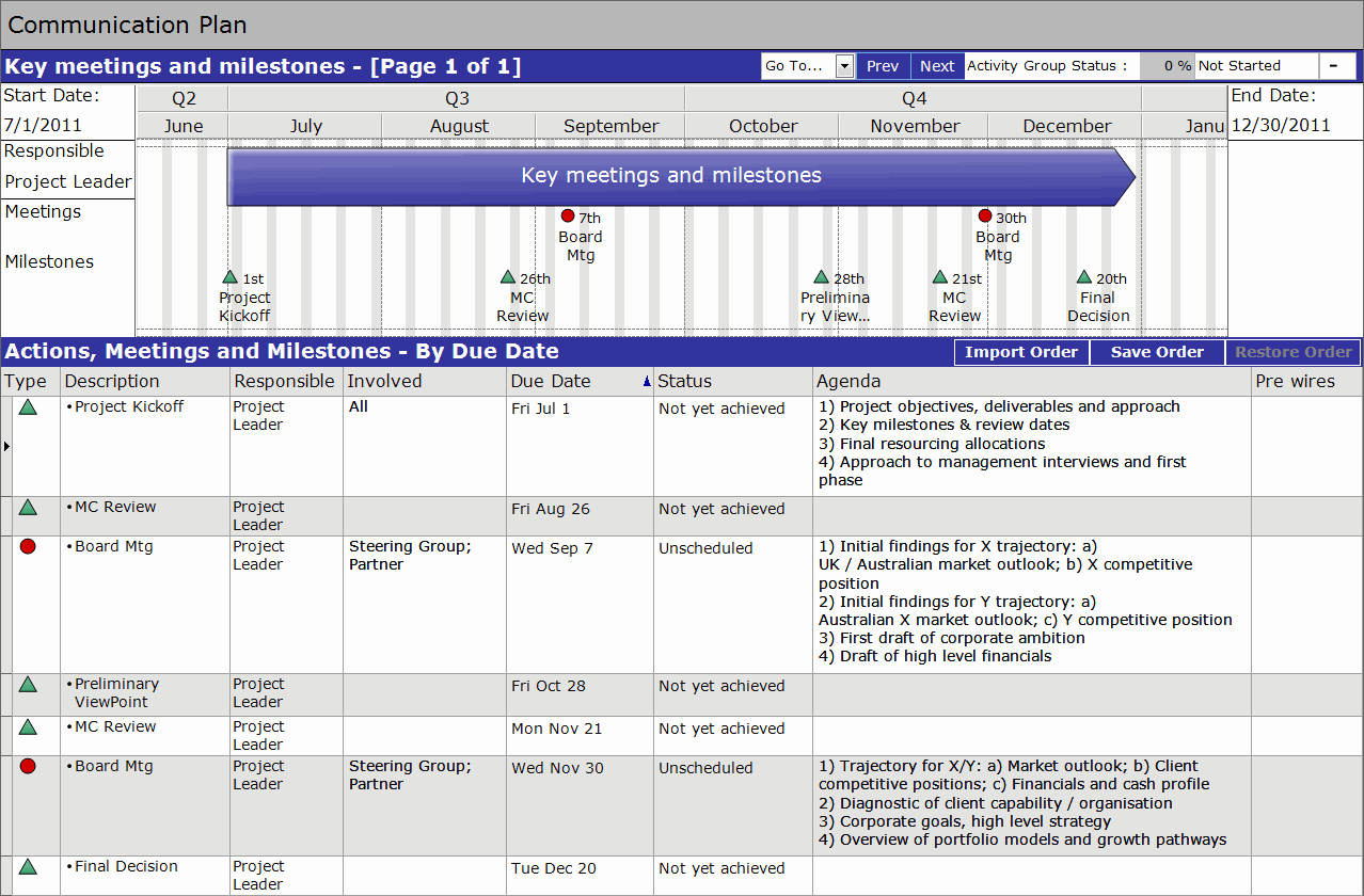 Communication Plan Template Free Awesome Munications Plans In Swiftlight Making Your Life