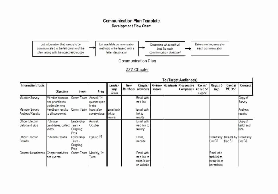 Communication Plan Template Free Beautiful 37 Simple Munication Plan Examples Free Templates