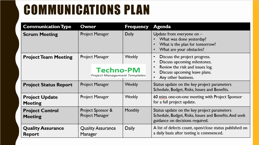 Communication Plan Template Free Beautiful Project Kickoff Meeting Template Download Free Project