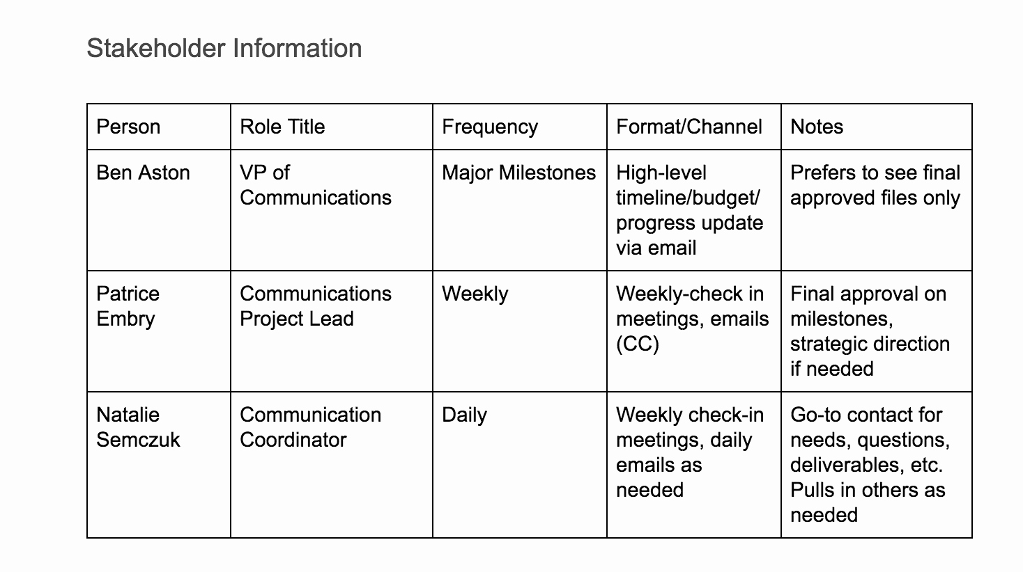 Communication Plan Template Free Inspirational Create A Project Munication Plan Template the