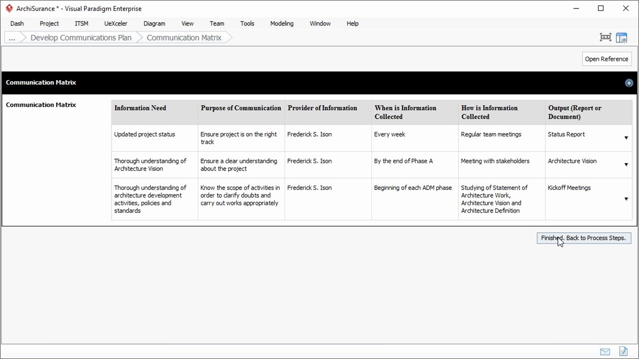 Communication Plan Template Free Inspirational Munications Plan Template togaf Adm Phase A